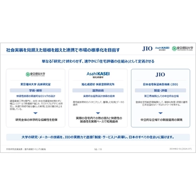 「室内環境ラベリング」に関する共同研究成果の記者発表